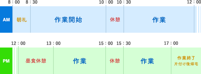 吉本建設工業 一日の流れ